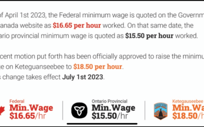Minimum Wage Average
